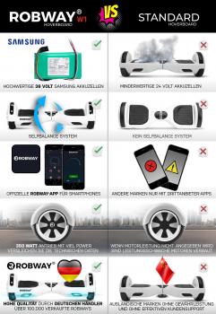 Hoverboard ROBWAY W1 E-Balance