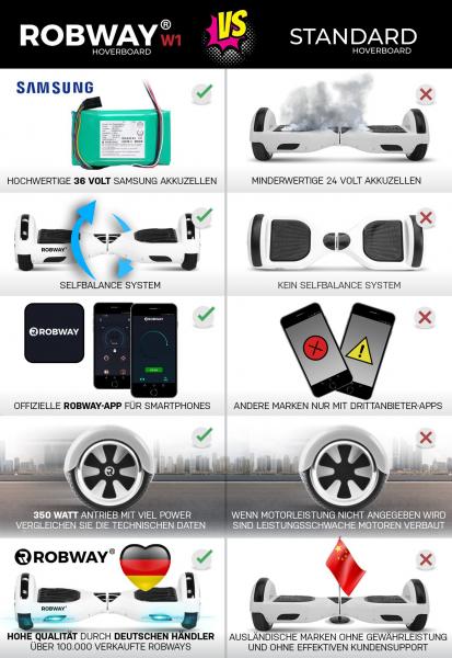 Hoverboard ROBWAY W1 E-Balance